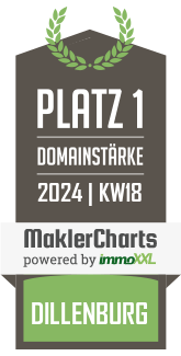 MaklerCharts KW 17/2024 - OBJEKTWERT Immobilien Consult GmbH & Co. KG ist bester Makler in Dillenburg
