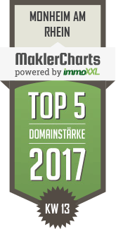 MaklerCharts KW 13/2017 - Rhein Immobilien 24 GmbH ist TOP-5-Makler in Monheim am Rhein