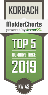 MaklerCharts KW 43/2019 - IMMO-PRO 24 | Immobilien ...endlich Zuhause leben!!! ist TOP-5-Makler in Korbach