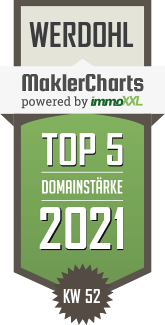 MaklerCharts KW 51/2021 - Grand City Property Ltd. Zweigniederlassung Deutschland ist TOP-5-Makler in Werdohl