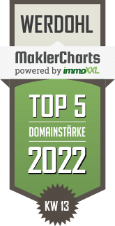 MaklerCharts KW 12/2022 - Grand City Property Ltd. Zweigniederlassung Deutschland ist TOP-5-Makler in Werdohl