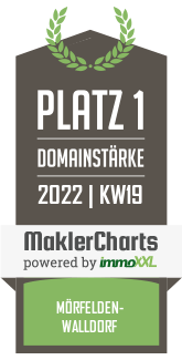 MaklerCharts KW 18/2022 - von Gagern Immobilien GmbH ist bester Makler in Mörfelden-Walldorf