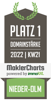MaklerCharts KW 20/2022 - Immobilienzentrale Rheinhessen, Inh. Werner Rutsch ist bester Makler in Nieder-Olm