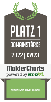 MaklerCharts KW 22/2022 - Christian Zimmer Immobilien ist bester Makler in Höhenkirchen-Siegertsbrunn