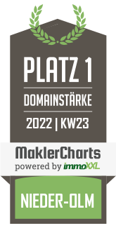 MaklerCharts KW 22/2022 - Immobilienzentrale Rheinhessen, Inh. Werner Rutsch ist bester Makler in Nieder-Olm