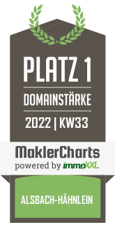 MaklerCharts KW 32/2022 - IMM-House Immobilien- & Sachverständigenbüro ist bester Makler in Alsbach-Hähnlein