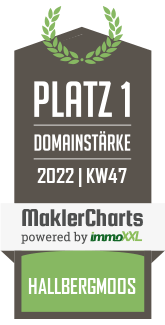 MaklerCharts KW 46/2022 - Hepting IMMOBILIEN GmbH ist bester Makler in Hallbergmoos