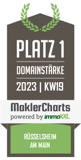 MaklerCharts KW 18/2023 - Eschner-Immobilien Maklergesellschaft mbH ist bester Makler in Rsselsheim am Main
