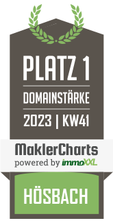MaklerCharts KW 40/2023 - Gabriele Protze Immobilienmaklerin ist bester Makler in Hsbach