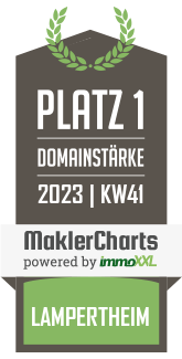 MaklerCharts KW 40/2023 - Hahl · Hensel · Goll – Die Immobilienpartner ist bester Makler in Lampertheim