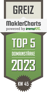 MaklerCharts KW 44/2023 - Wohlfarth & Pulter Bautrger*Immobilien*Hausverwaltung ist TOP-5-Makler in Greiz