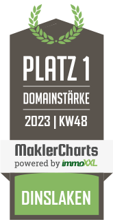 MaklerCharts KW 47/2023 - Immobilien-Partner Rhein-Ruhr  ist bester Makler in Dinslaken