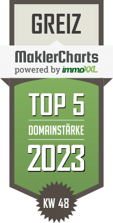 MaklerCharts KW 47/2023 - Wohlfarth & Pulter Bautrger*Immobilien*Hausverwaltung ist TOP-5-Makler in Greiz