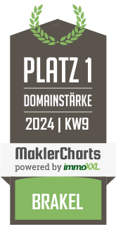 MaklerCharts KW 08/2024 - immosolutions.net ist bester Makler in Brakel
