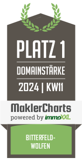 MaklerCharts KW 10/2024 - Anhalt-Immobilien ist bester Makler in Bitterfeld-Wolfen