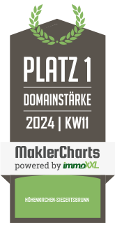 MaklerCharts KW 10/2024 - Christian Zimmer Immobilien ist bester Makler in Hhenkirchen-Siegertsbrunn