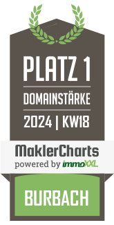 MaklerCharts KW 17/2024 - FKI-Immobilien ist bester Makler in Burbach