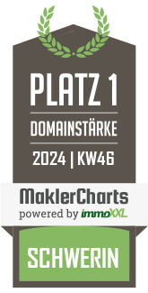 MaklerCharts KW 45/2024 - IMMO-KONZEPTE Immobilien GmbH ist bester Makler in Schwerin