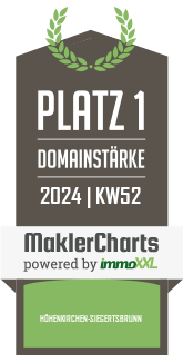MaklerCharts KW 51/2024 - Christian Zimmer Immobilien ist bester Makler in H�henkirchen-Siegertsbrunn