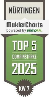 MaklerCharts KW 07/2025 - BRNDLE IMMOBILIEN ist TOP-5-Makler in Nrtingen