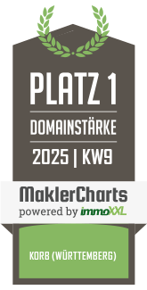 MaklerCharts KW 09/2025 - Korb Immobilien ist bester Makler in Korb (Wrttemberg)