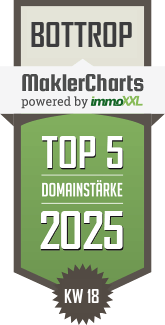 MaklerCharts KW 18/2025 - Vivawest Wohnen GmbH  ist TOP-5-Makler in Bottrop