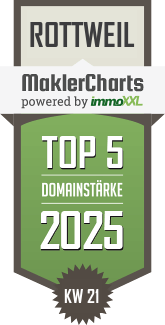 MaklerCharts KW 21/2025 - Baum Immobilien ist TOP-5-Makler in Rottweil