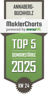 MaklerCharts KW 24/2025 - Wohnungsmarkt-Erzgebirge ist TOP-5-Makler in Annaberg-Buchholz
