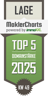MaklerCharts KW 49/2025 - IMMOBILIEN IN WESTTOR - Mölling & Kampeter OHG ist TOP-5-Makler in Lage