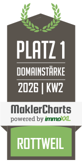 MaklerCharts KW 02/2026 - Bern�hard Merz Im�mo�bi�li�en GmbH ist bester Makler in Rottweil