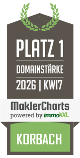 MaklerCharts KW 17/2026 - G�bel Immobilienservice ist bester Makler in Korbach