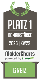 MaklerCharts KW 22/2026 - Maklerbüro Jan Popp & Immobilien Popp GmbH & Co. KG ist bester Makler in Greiz
