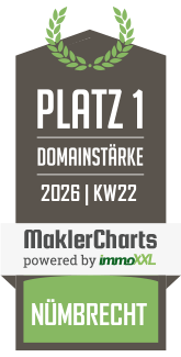 MaklerCharts KW 22/2026 - Sch�nenborn Immobilien-Beratungs GmbH ist bester Makler in N�mbrecht