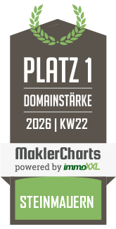 MaklerCharts KW 22/2026 - IMMO REDEL, Inh. Hilde Redel ist bester Makler in Steinmauern