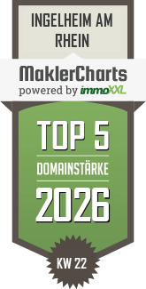 MaklerCharts KW 22/2026 - J. Molitor Immobilien GmbH ist TOP-5-Makler in Ingelheim am Rhein