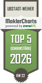 MaklerCharts KW 22/2026 - Schmidt & Schurig Immobilien | Bruchsal ist TOP-5-Makler in Ubstadt-Weiher