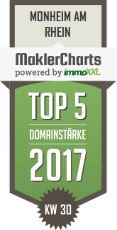 MaklerCharts KW 30/2017 - Daniel Hensel Immobilien Service ist TOP-5-Makler in Monheim am Rhein