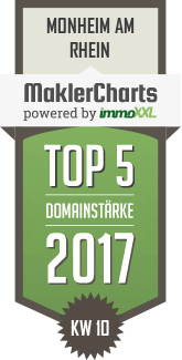 MaklerCharts KW 10/2017 - NEXT-IMMOBILIEN ist TOP-5-Makler in Monheim am Rhein