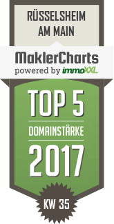 MaklerCharts KW 35/2017 - DK Immobilien ist TOP-5-Makler in Rüsselsheim am Main