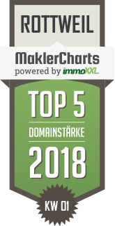 MaklerCharts KW 01/2018 - BAU & IMMOBILIEN GmbH & Co. KG ist TOP-5-Makler in Rottweil