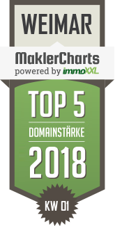 MaklerCharts KW 01/2018 - PM-Immobilien ist TOP-5-Makler in Weimar