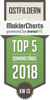 MaklerCharts KW 13/2018 - INKO Immobilien, Inh. Inka C. Metzler ist TOP-5-Makler in Ostfildern