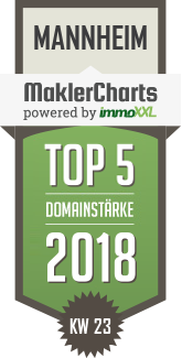 MaklerCharts KW 23/2018 - RE/MAX Immobilienmarketing Mannheim ist TOP-5-Makler in Mannheim