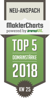 MaklerCharts KW 25/2018 - Dagmar Sawistowsky Immobilien ist TOP-5-Makler in Neu-Anspach